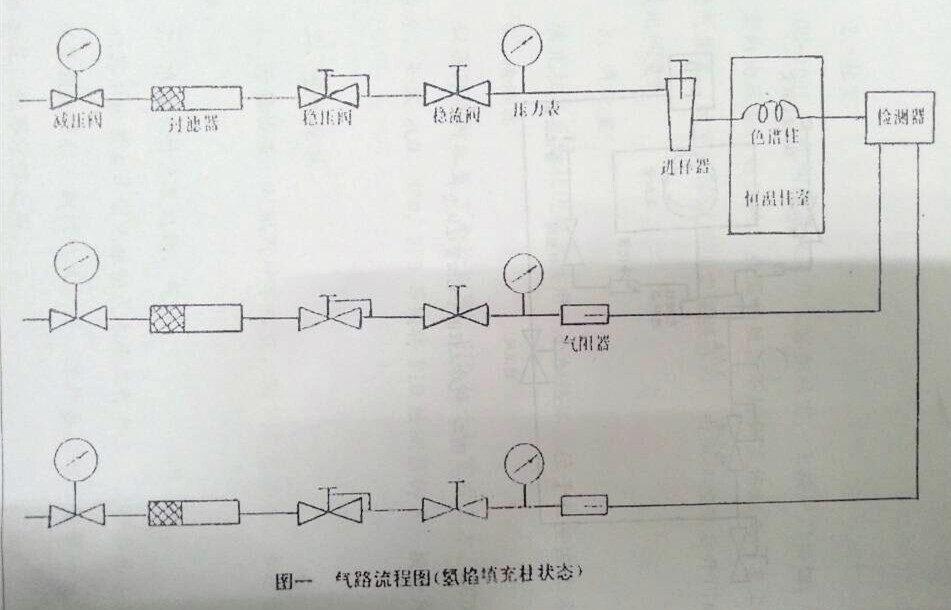 氣相色譜儀，色譜儀