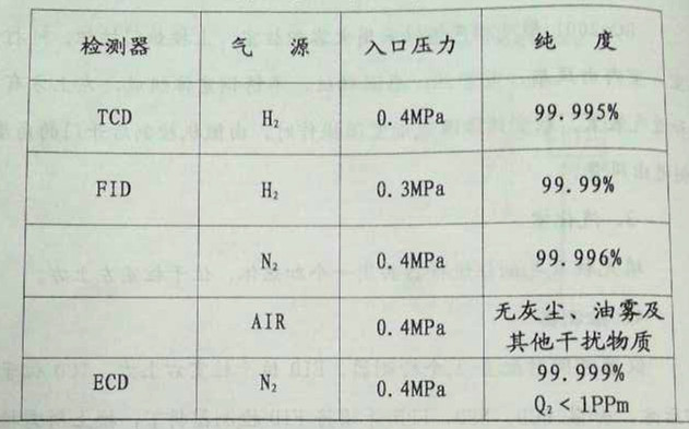 氣相色譜儀，色譜儀