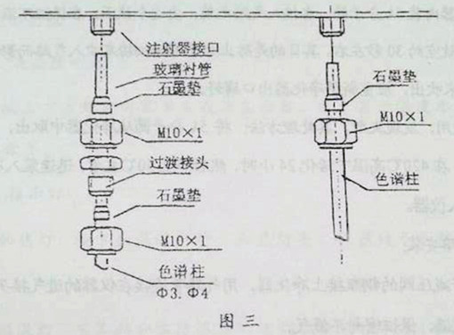 氣相色譜儀，色譜儀