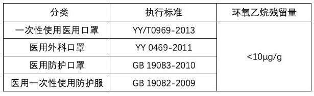 醫(yī)用口罩防護(hù)服檢測(cè)氣相色譜儀